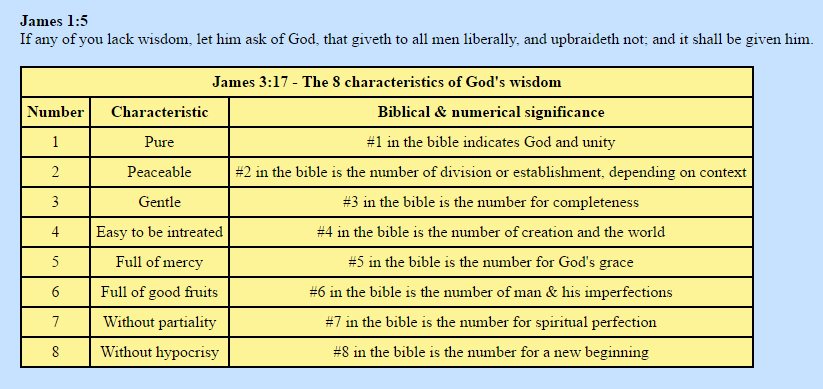 Table: siffofin 8 na hikimar Allah daga James 3: 17.