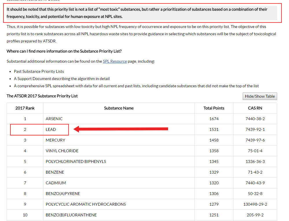 List of top 10 toxic substances by the U.S. Government.