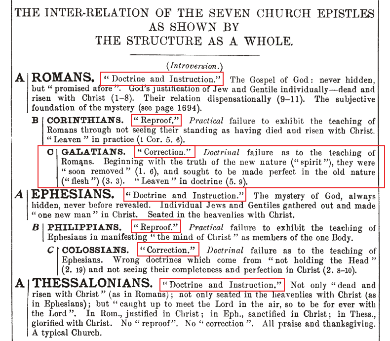 The correction in the book of Galatians. 