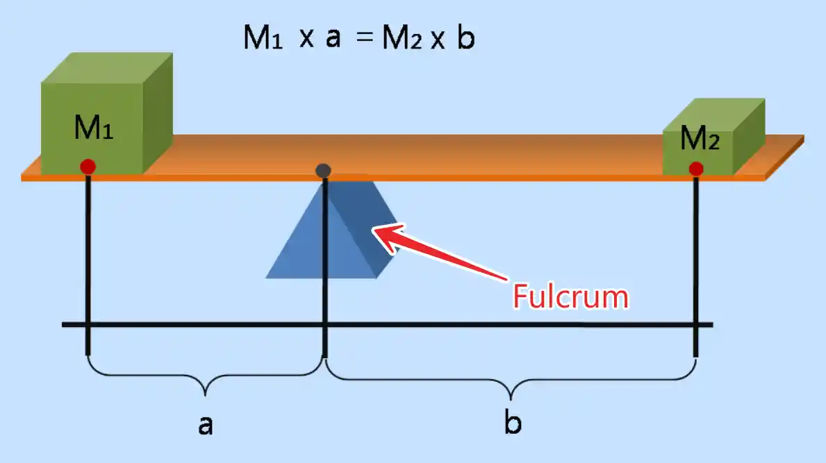 balance scale