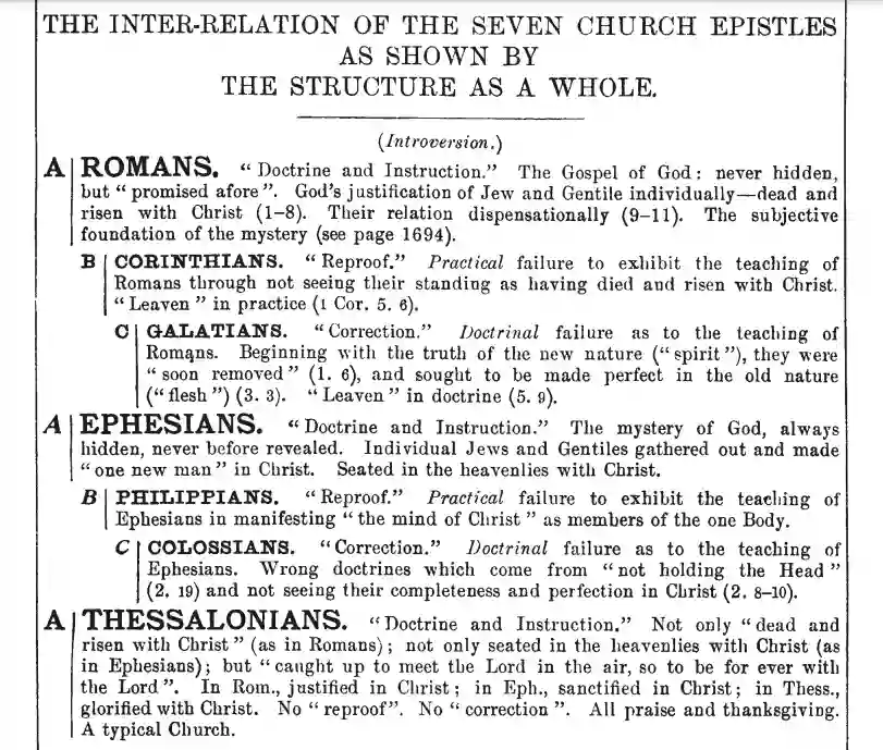 7 church epistles: Romans - Thessalonians